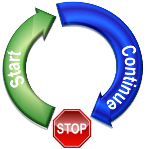 Stop / Start / Continue | LifeCycle Tech