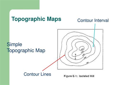 Ppt Aim How To Read A Topographic Map Powerpoint Presentation Free