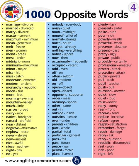 1000 Opposite Words List English Grammar Here Teaching English Grammar English Writing Skills