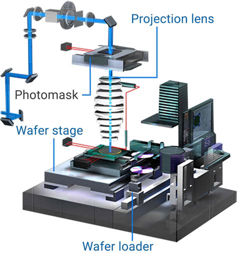 Semiconductor Lithography Systems Product Technology Nikon About Us