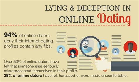 The overarching goal of this article is to draw upon the accumulated scientific literature on romantic relationships and other psychological phenomena to evaluate (a) whether online. Dating Advice: The Psychology of Online Dating | Cupid's Pulse