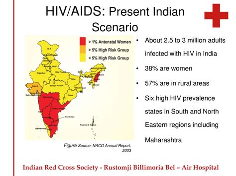 Ppt Indian Red Cross Society Response To The Hivaids Pandemic In