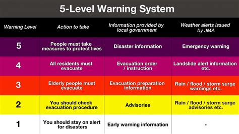 How To Find An Evacuation Shelter Near You And When To Evacuate