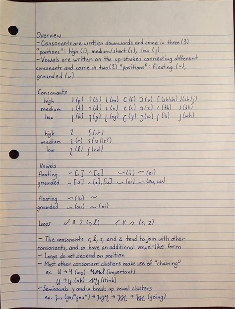 An Overview Of My Shorthand Rshorthand