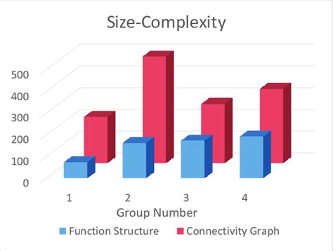 Result Comparison Of Size Complexity Measures Download Scientific Diagram
