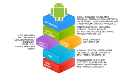 Aosp Android Open Source Project Ontdek Waarom En