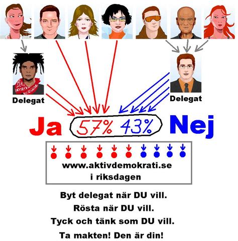 kilde mangler til at beskrive styreformen i bystaten athen, hvor alle væsentlige beslutninger blev truffet af en forsamling (typisk på over 5.000 mand), hvor alle frie mænd, det vil sige athenske borgere over 20 år som ikke var slaver, kvinder eller fremmede statsborgere, havde ret til at deltage. Partiprogram 2010 | Aktiv Demokrati