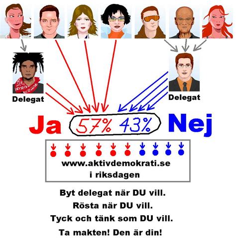 Här är en dialog där 3 kompisar pratar med varandra om sveriges demokrati. Partiprogram 2010 | Aktiv Demokrati