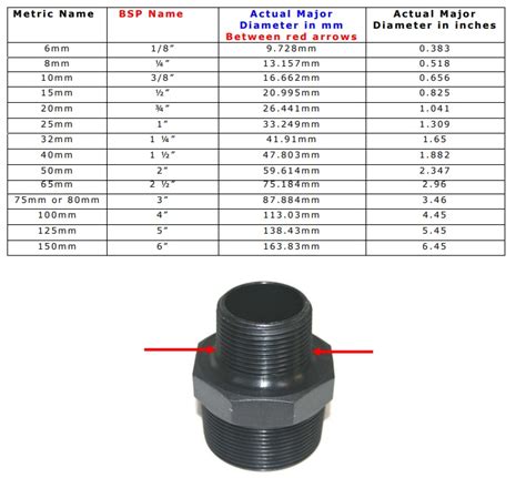 Bsp To Metric Thread Size Chart