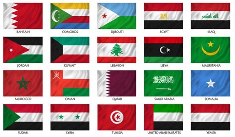 Arab Revolt Flag And Pan Arab Colours