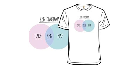 Zen Diagram