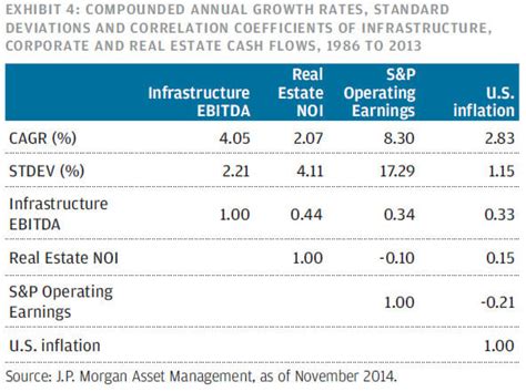 Infrastructure Private Equity Deals Interviews Salaries And Exits