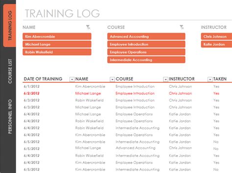 Employee Training Tracker Excel Excel Templates