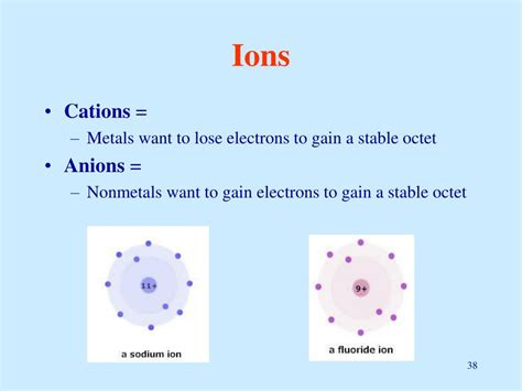 Ppt Chemical Foundations Elements Atoms And Ions Powerpoint