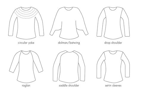 The Knitters Dictionary Sweater Silhouettes And Types Knitting