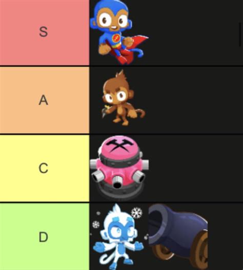 Bloons Td Towers Monkes Tier List R Gaming