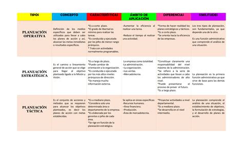 Cuadro Comparativo De Los Modelos Estrategicos Download Doc Kulturaupice
