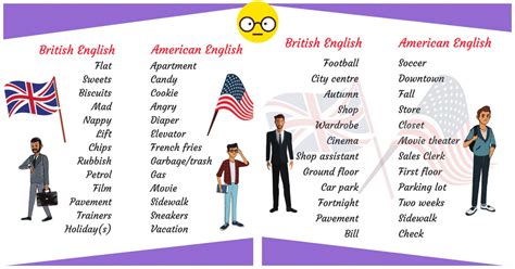 Differences Between American English And British English Lesson 2