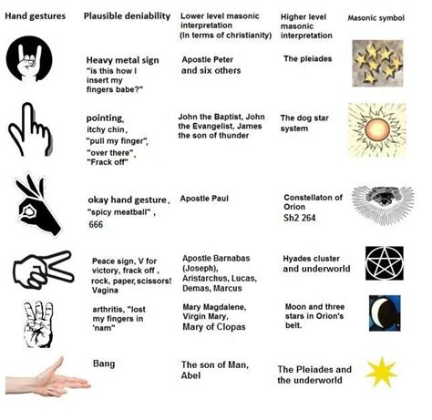 Freemasonry Hand Signs Meanings