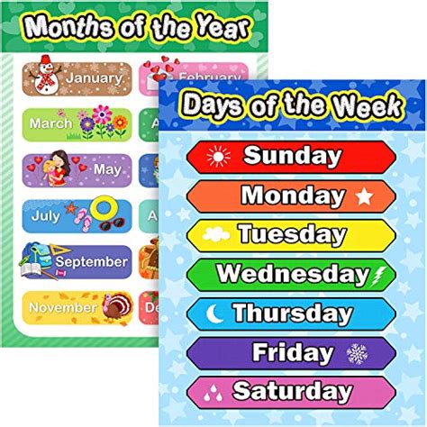 Days Of The Week Chart For Kids
