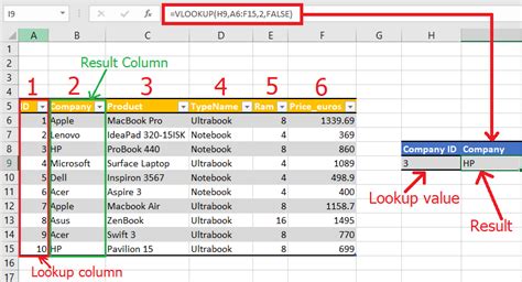 Understanding Xlookup Replace Vlookup Hlookup Lookup Formula In Ms