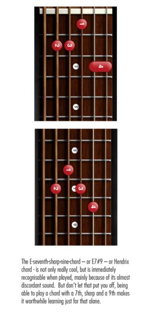 E7 Guitar Chord A Helpful Illustrated Guide