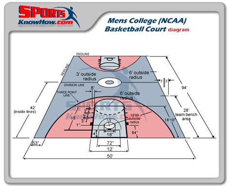 Mens College Ncaa Basketball Court Dimensions Diagram Nba Basketball