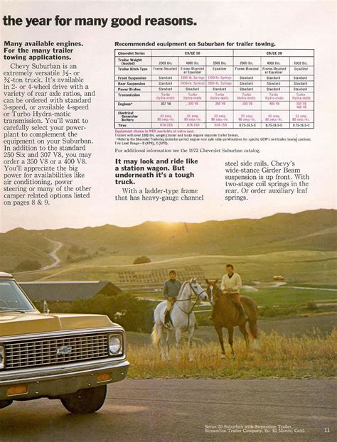 1972 Chevrolet And Gmc Truck Brochures 1972 Chevy Recreation 11
