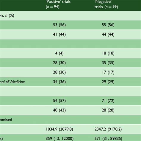 The International Classification Of Adult Underweight Overweight And Download Table