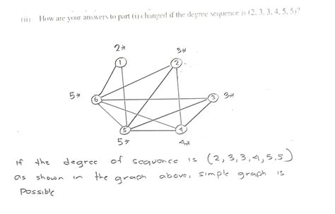 Solved I Draw A Graph On Six Vertices With Degree Sequence 3 3