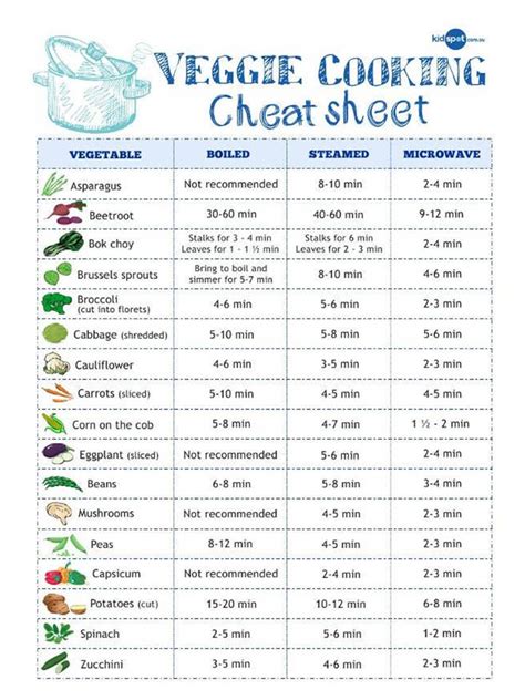 Conversion Chart For Food Service
