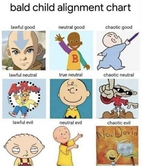 Bald Child Alignment Chart Lawful Good Neutral Good Chaotic Good B At