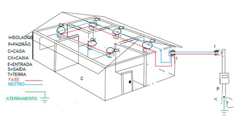 Como Fazer Uma Instalação Elétrica Residencial