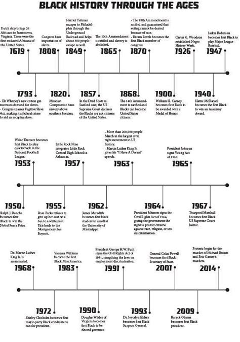 Black History Timeline Printable That Are Selective Roy Blog