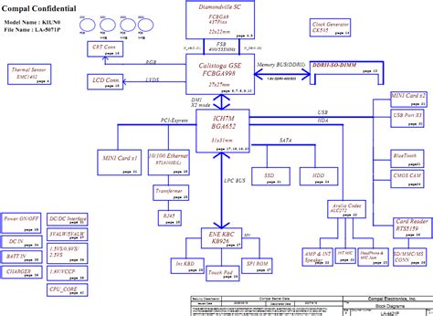 [DIAGRAM] Lenovo Ideapad Diagram FULL Version HD Quality Ideapad Diagram - THEWATTSDIAGRAM ...