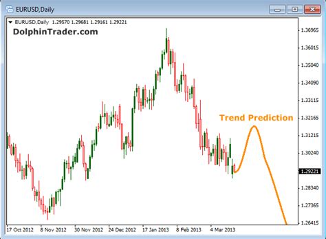 Forex Prediction Indicator Mt4 The Forex Scalper Kevin