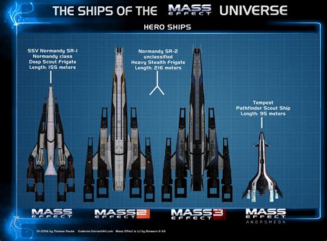 The Ships Of The Mass Effect Universe Myconfinedspace
