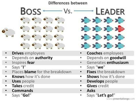 Pin By Chloe Lee On Job Hunting Boss Vs Leader Leadership Leader
