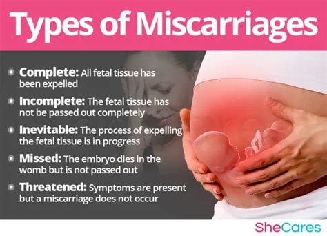 6 Types Of Miscarriages