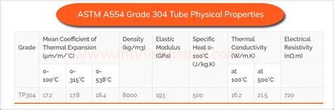 Astm A554 Mt304 Tube And Asme Sa554 Tp304 Square Pipe Manufacturer