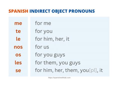 Indirect Object Pronouns In Spanish Me Te Le Nos Les Spanish