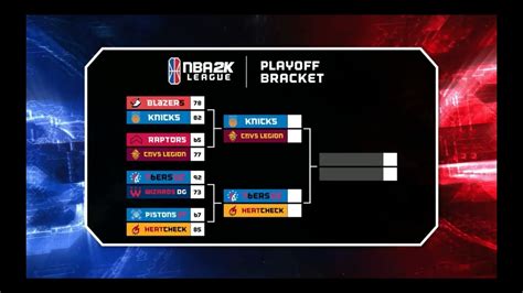 Statistics of matches, teams, languages and platforms. NBA 2K League Playoffs - Semifinals - YouTube