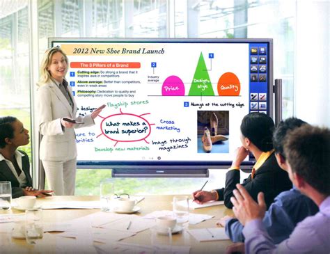 Benefits of using interactive display boards in the workplace - Brock Office Automation