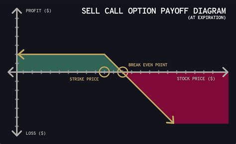 Options Trading 101 Options Explained In Plain English Regpaq