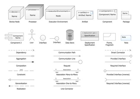 Uml Symbols