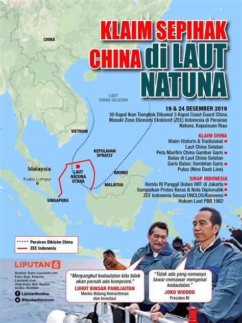 Infografis 200107 Klaim Sepihak China Di Laut Natuna Doa Movie Posters