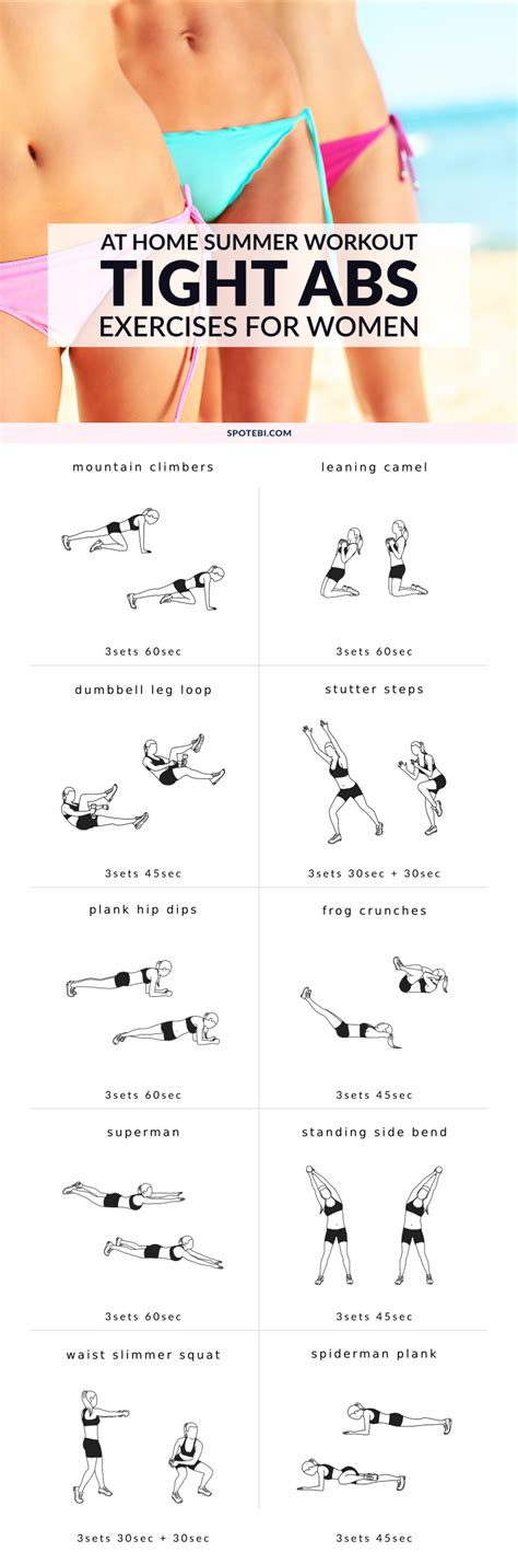 Workout Routine For Toned Stomach
