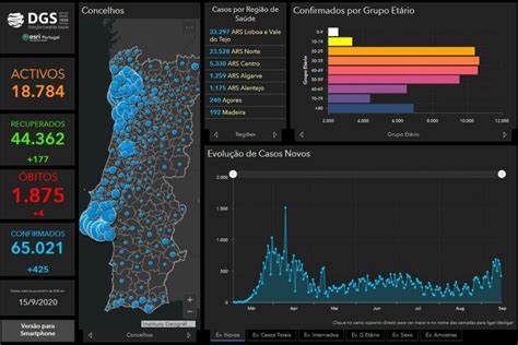 Nach jetzigem kenntnisstand wird es sich um materielle. 15.09.20 - aktuelle Daten zu Corona in Portugal | Algarve ...