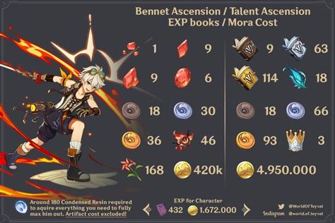 Genshin Impact Bennett Guide For Best Build Artifacts Weapons And More