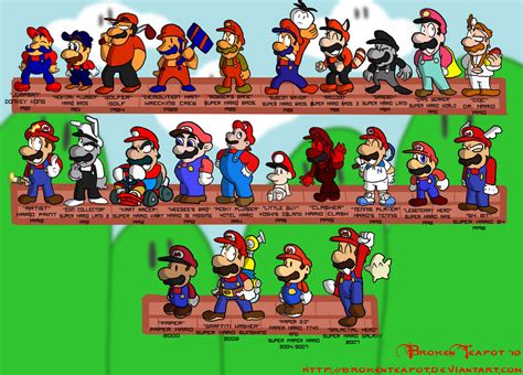 Evolution Of Mario